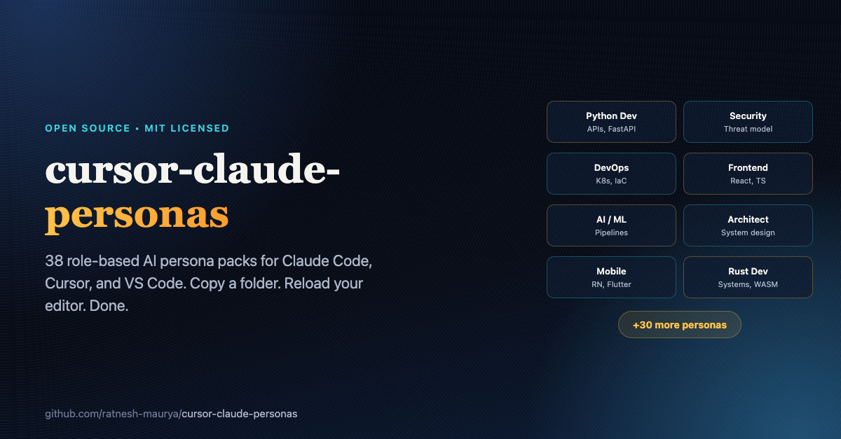 cursor-claude-personas